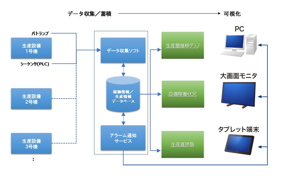 稼働管理システム事例